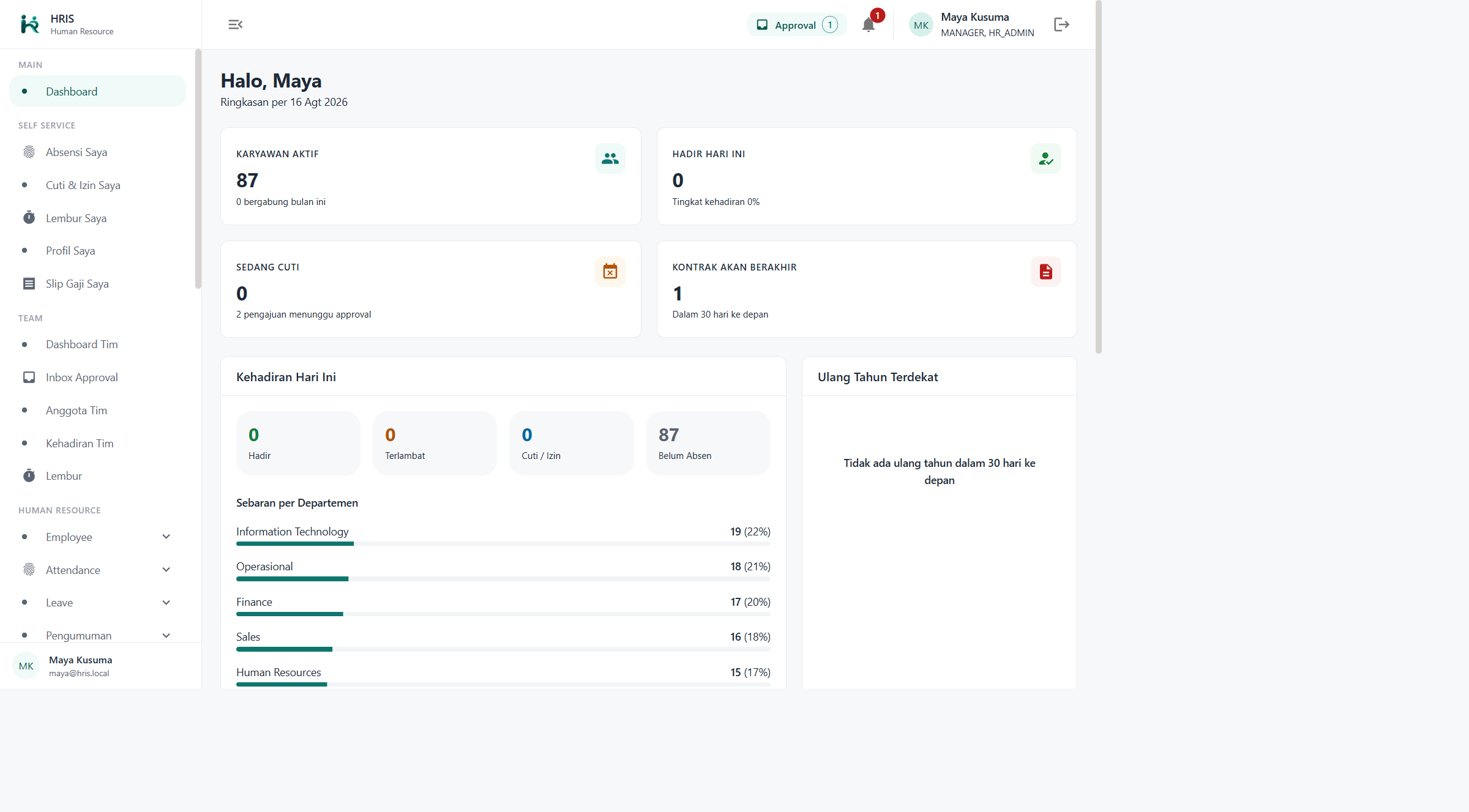 Dashboard HR
